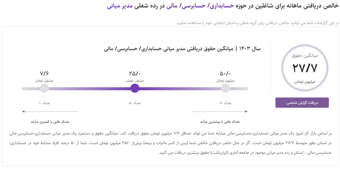 حقوق کارشناس ارشد و مدیر میانی حسابداری در سال 1403 و 1404